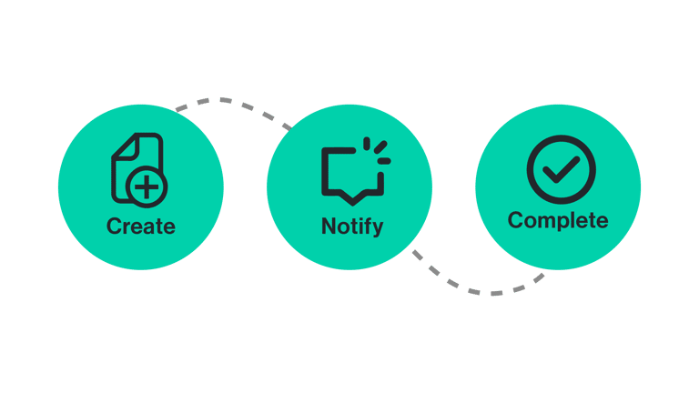 Create, notify, and complete workflow