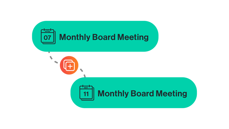 Recurring monthly board meeting workflow