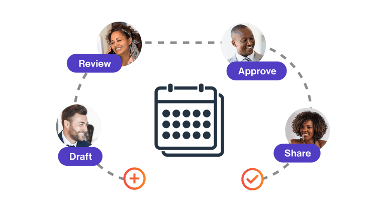 Draft, review, approve, and share workflow