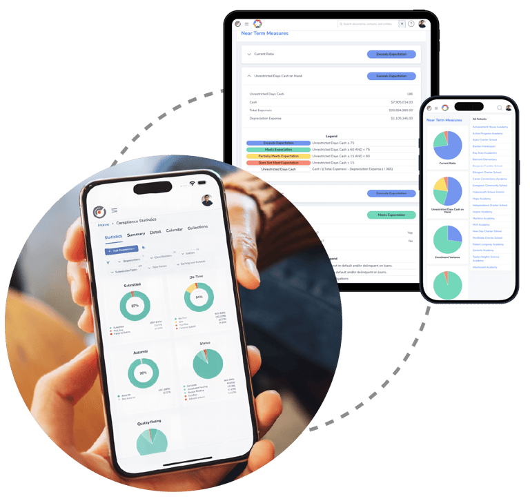 Compliance statistics and near-term measures on phone, tablet, and mobile views