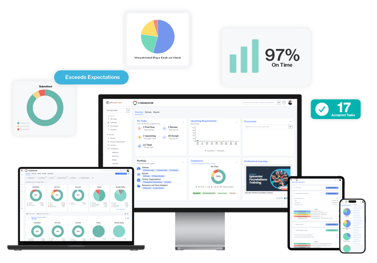 Epicenter dashboards on desktop, laptop, tablet, and phone with compliance and task charts