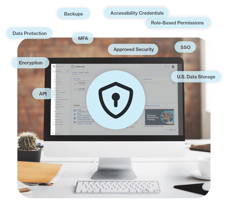 Epicenter desktop with security shield and callouts for MFA, encryption, SSO, and backups
