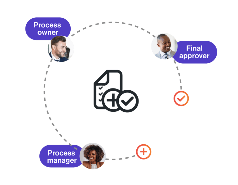 Compliance story graphic for staying ahead of requirements